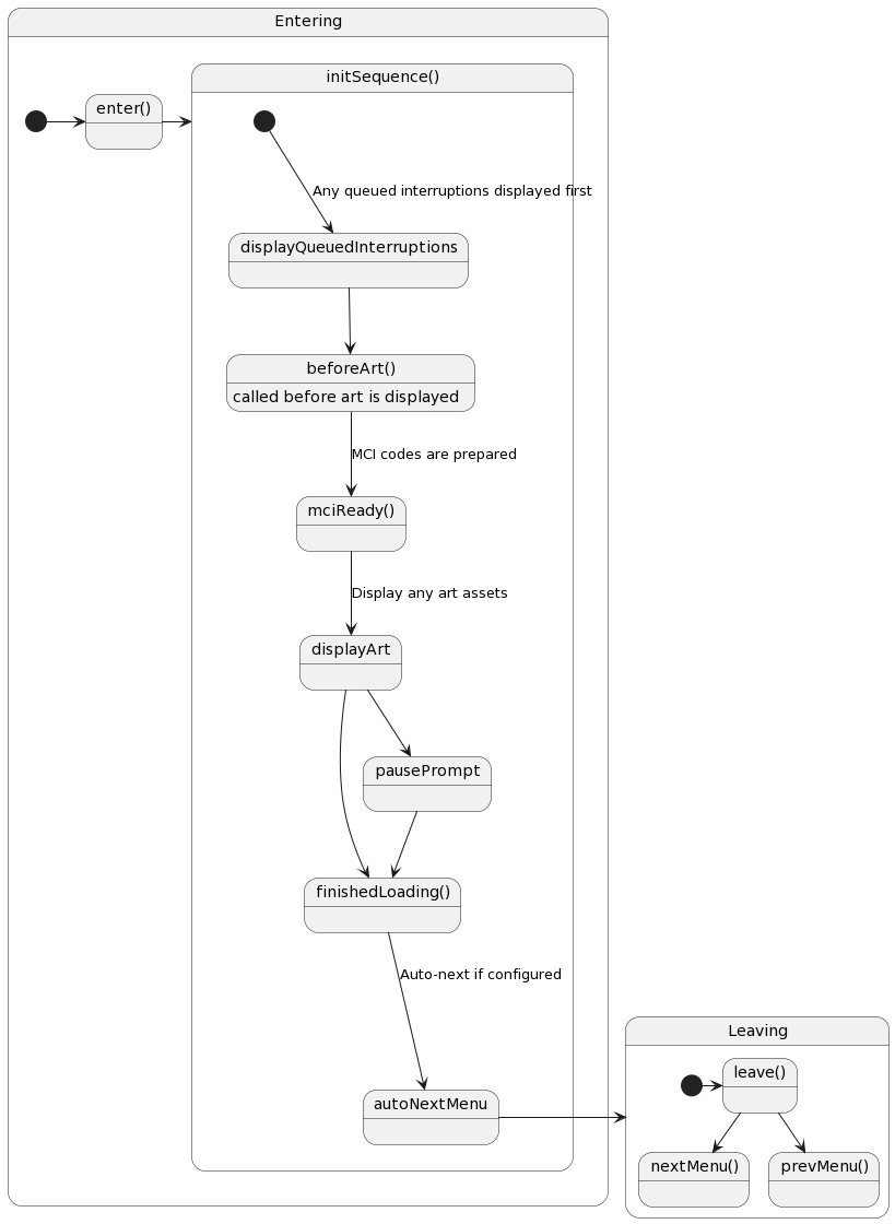 Basic Menu Lifecycle