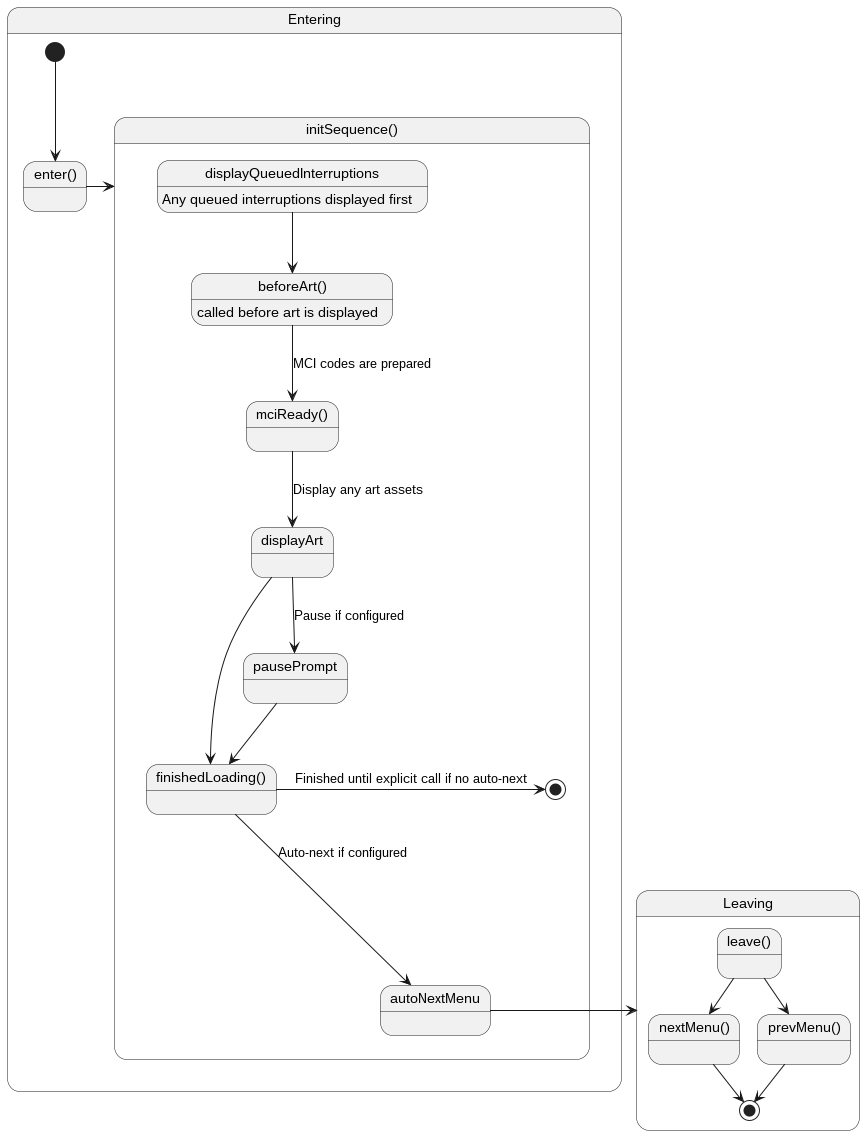 Basic Menu Lifecycle